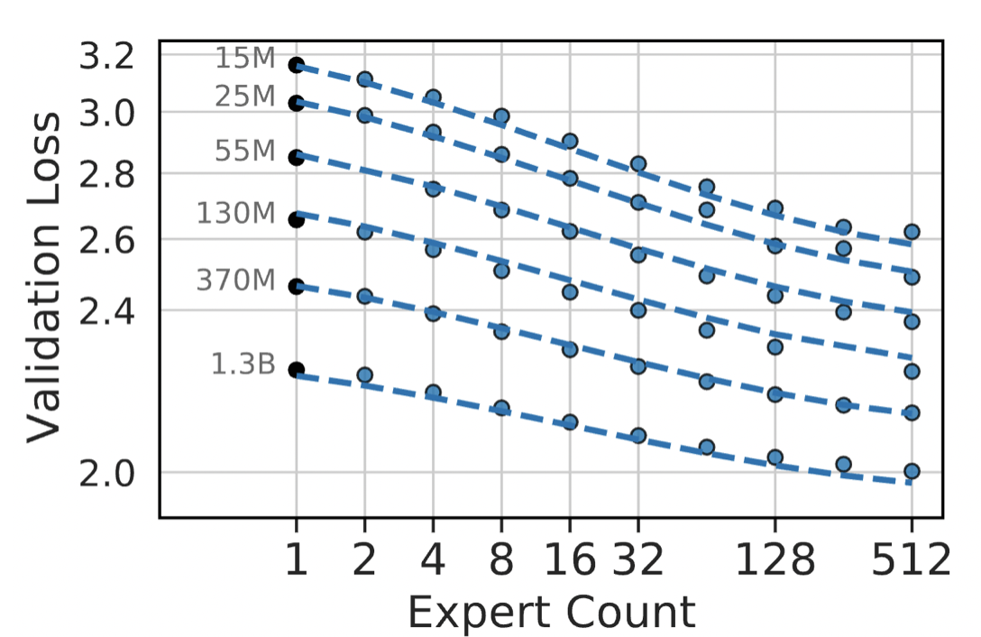moe_scaling