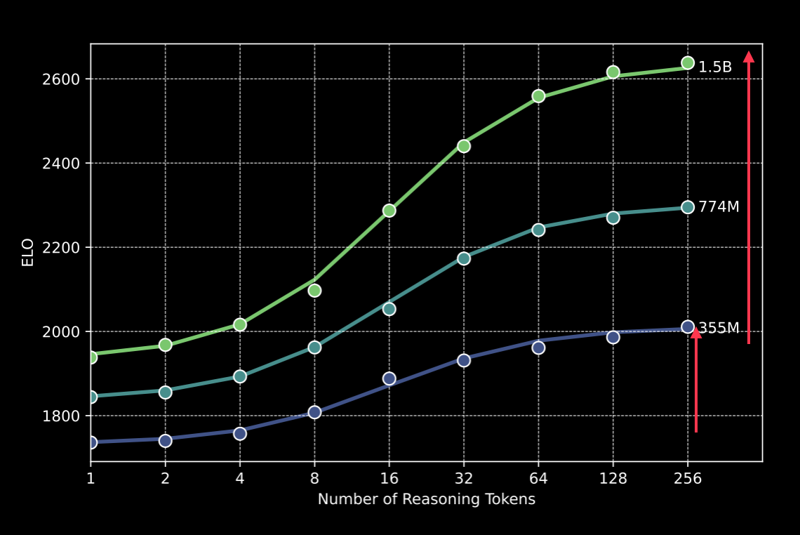scaling_size