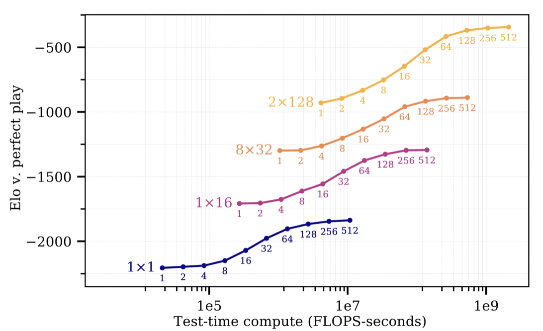 scaling_test_time