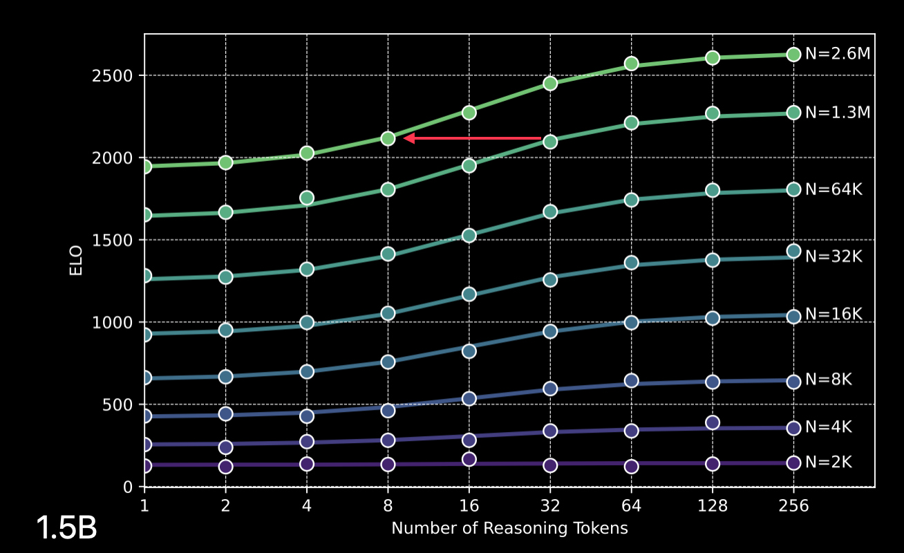 scaling_tokens