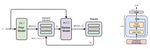 BayesCNS: A Unified Bayesian Approach to Address Cold Start and Non-Stationarity in Search Systems at Scale