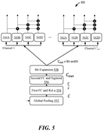 Dynamic Quantization for Energy Efficient Deep Learning