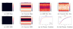 Learnable Bernoulli Dropout for Bayesian Deep Learning