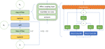 NADS: Neural Architecture Distribution Search for Uncertainty Awareness