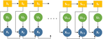 Switching-State Dynamical Modeling of Daily Behavioral Data